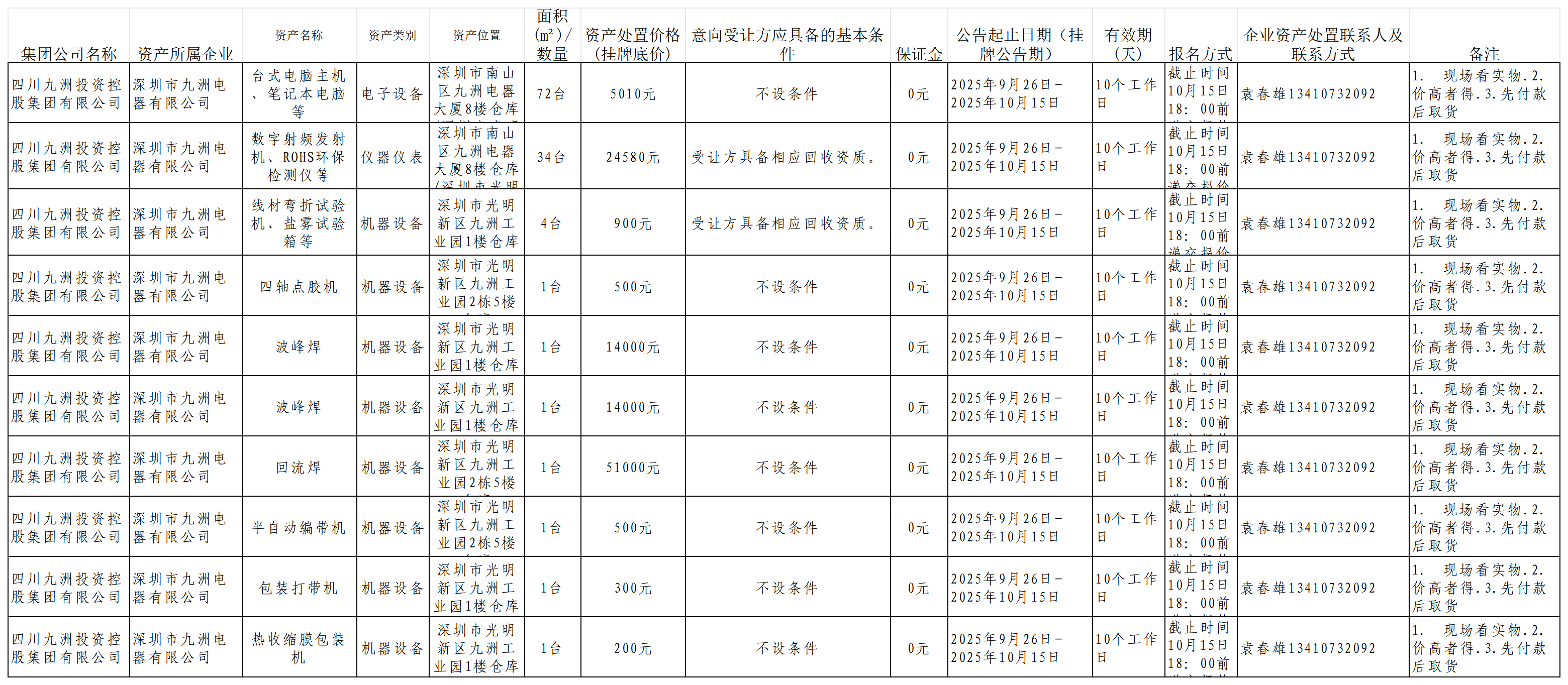 2.2025年9月深圳九洲電器資產(chǎn)處置公告20250924_資產(chǎn)處置信息模板.png